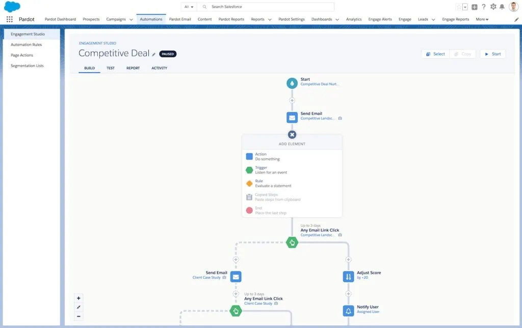 Pardot Engagement Studio Benutzeroberfläche mit Competitive Deal Nurturing-Workflow, visueller Automatisierungs-Builder und schrittweisen Kampagnenelementen