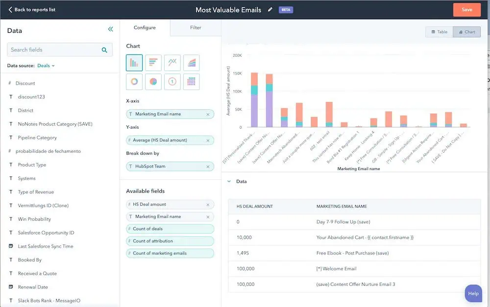 HubSpot Marketing Hub Feature "Reports"