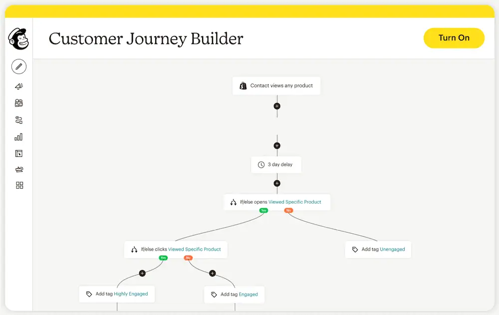 Mailchimp Marketing Automation Feature "Journey Builder"