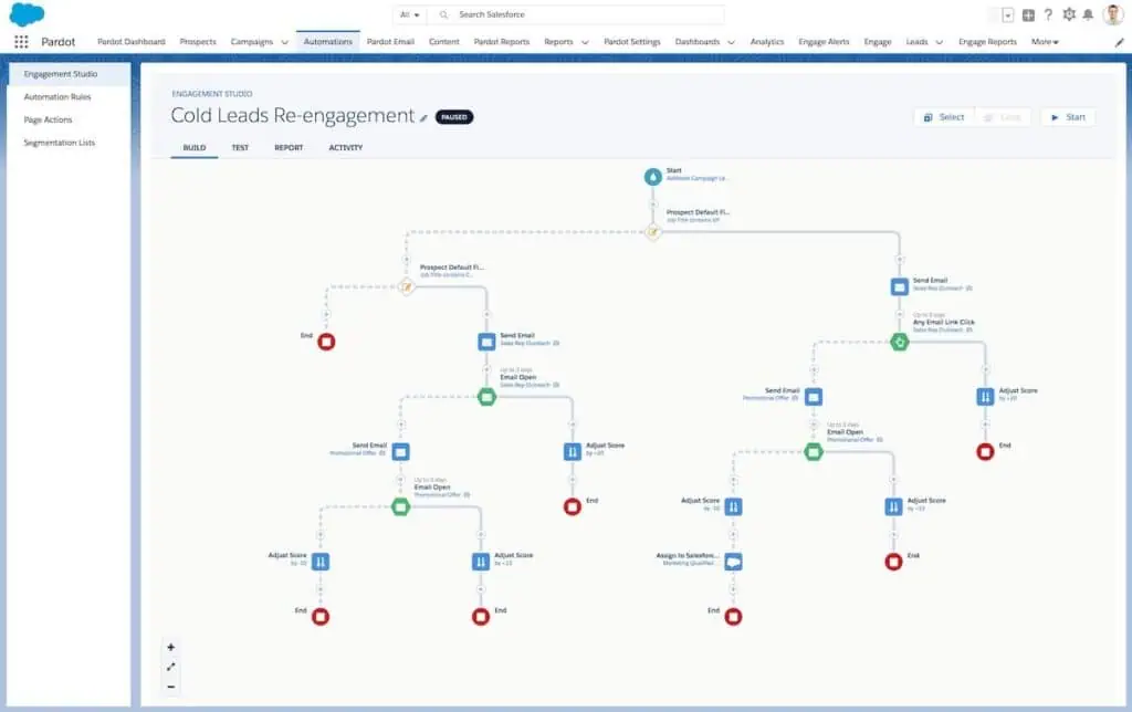 Pardot (MCAE) Feature "Engagement Studio"