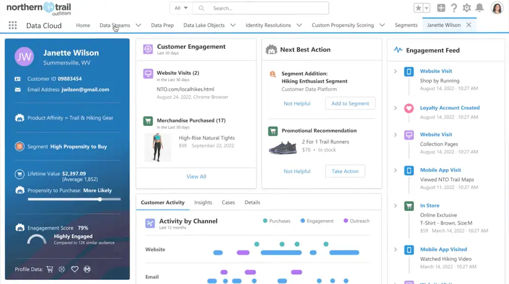 Salesforce Marketing Cloud-Dashboard mit Kundeninteraktionen und Datenanalysen