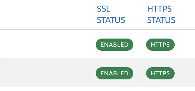 Tracker domains with SSL status enabled and HTTPS status HTTPS