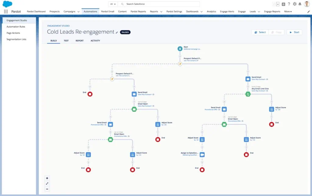An Engagement Studio program that re-engages cold leads with emails, score changes and an assignment to sales