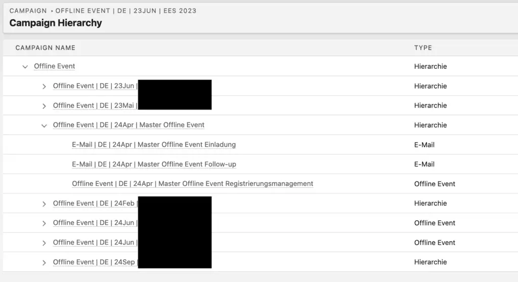 Pardot campaign hierarchy with nested email and event campaigns