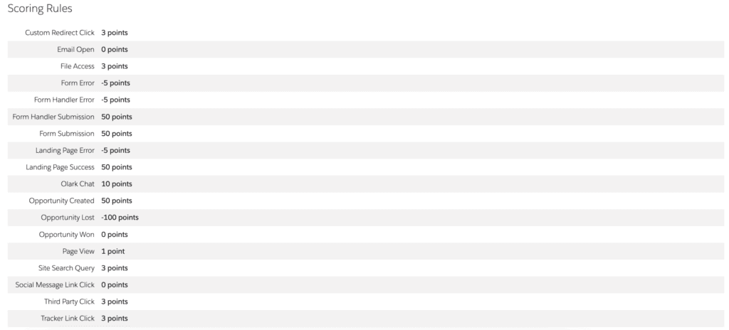 Pardot scoring rules with point allocation for different actions