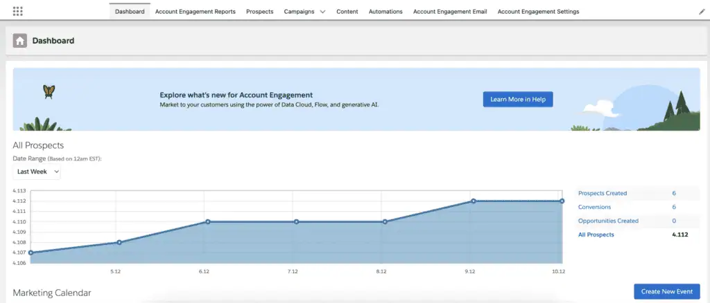 Pardot dashboard with prospect activity analysis