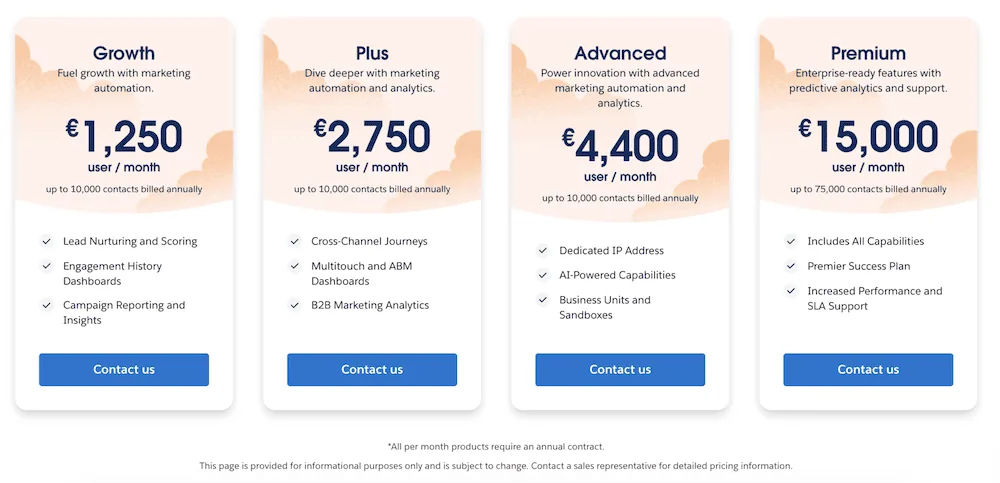 Aktualisierte Pardot-Preispläne 2025 für Salesforce in EUR