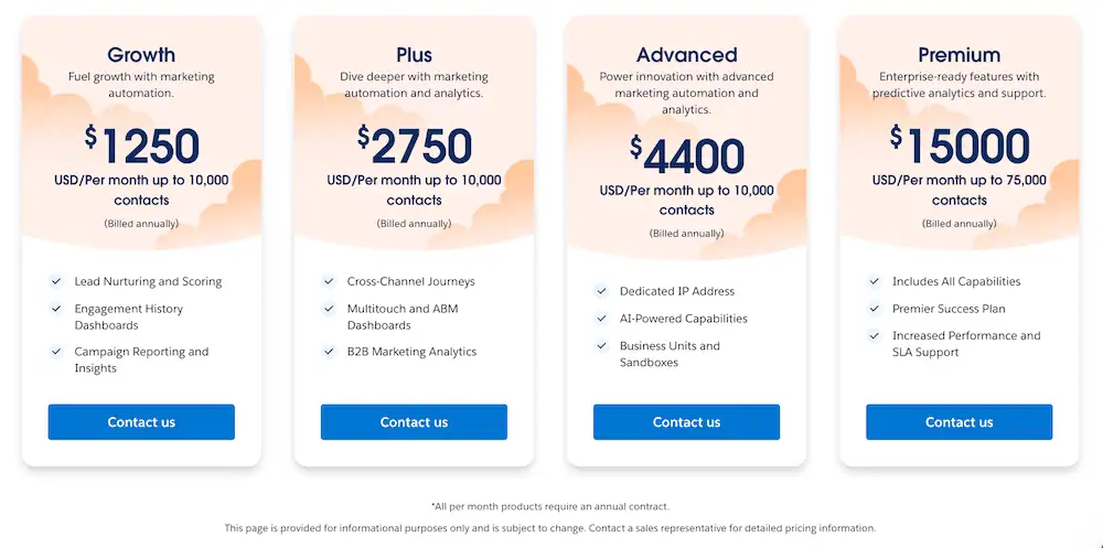 Updated 2025 pricing plans for Salesforce Pardot in USD