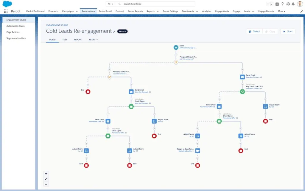 An Engagement Studio program that re-engages cold leads with emails, score changes and an assignment to sales