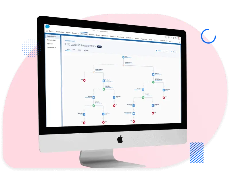 Pardot Engagement Studio journey for cold lead re-engagement, showing a visual automation workflow