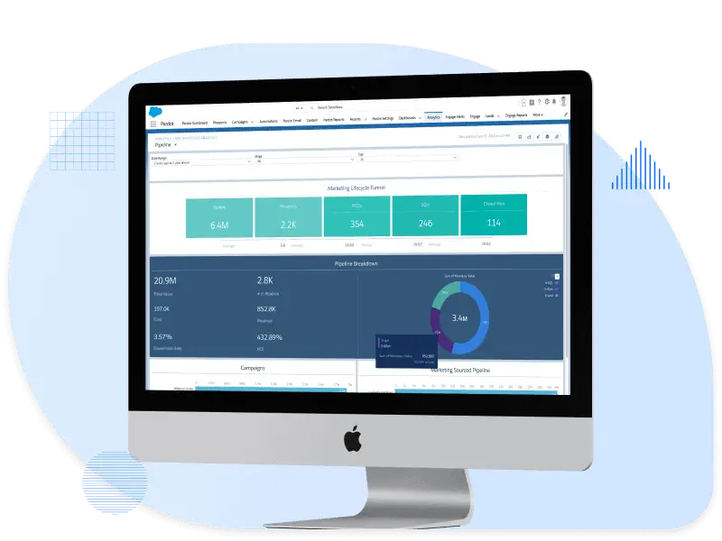 Salesforce dashboard showing Pardot marketing report with KPIs and funnel performance insights
